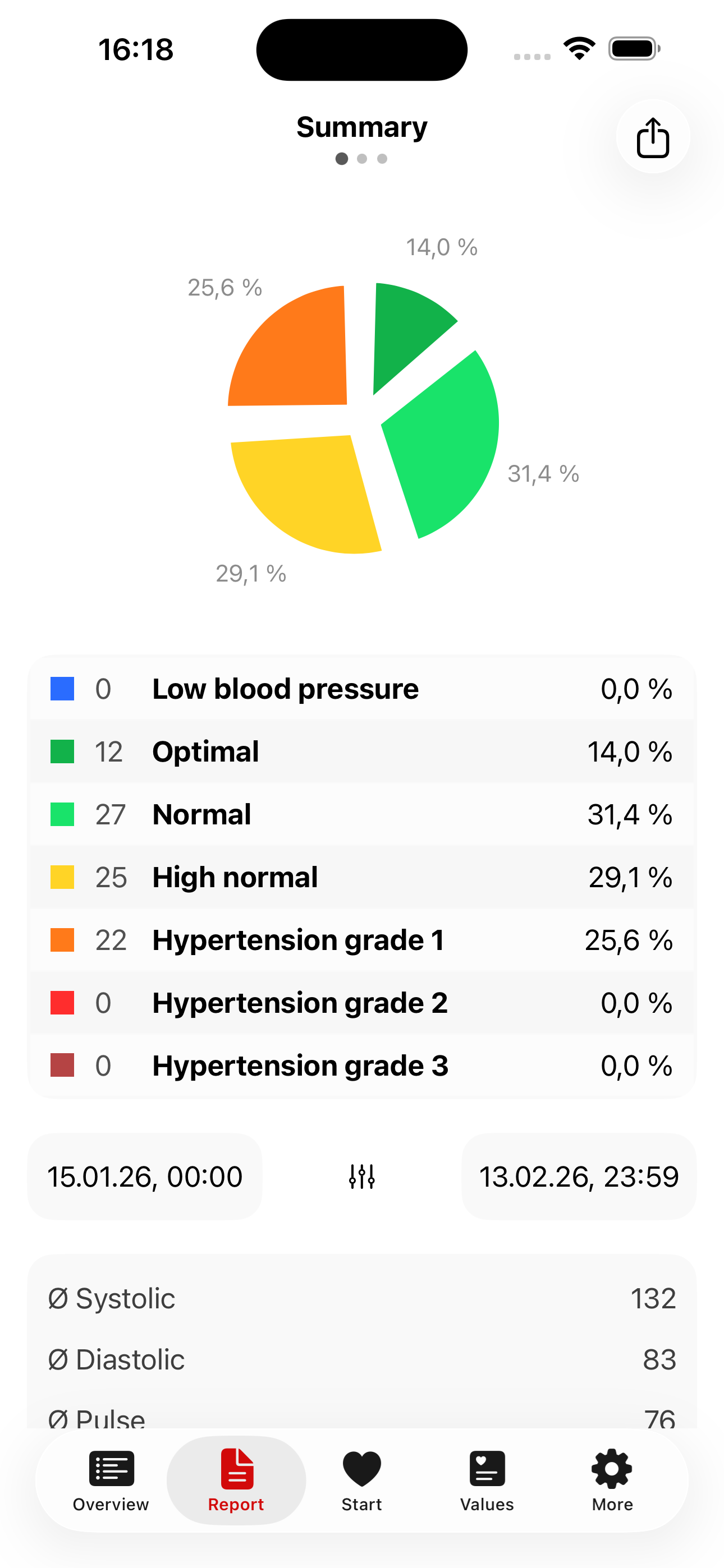 Blood Pressure & Pulse Diary